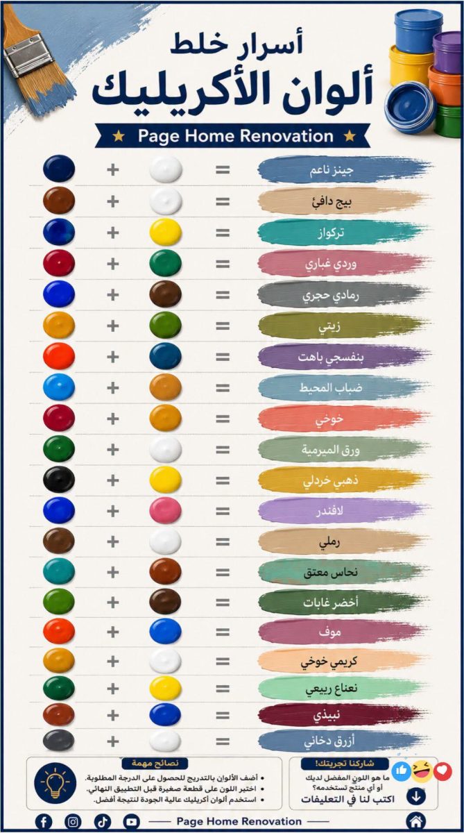 Infographie comparant bouche-pores, vernis et laqué du bois